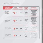 Whey Protein Concentrado Doce de Leite Pote 900g – Contribui para o Ganho Muscular Hipertrofia – Dux Human Health - Imagem 3